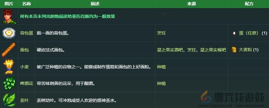星露谷物语亚历克斯礼物喜好介绍(图3)