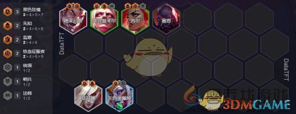 金铲铲之战蓝发小队阵容搭配攻略(图6) 金铲铲之战蓝发小队阵容搭配攻略(图6)