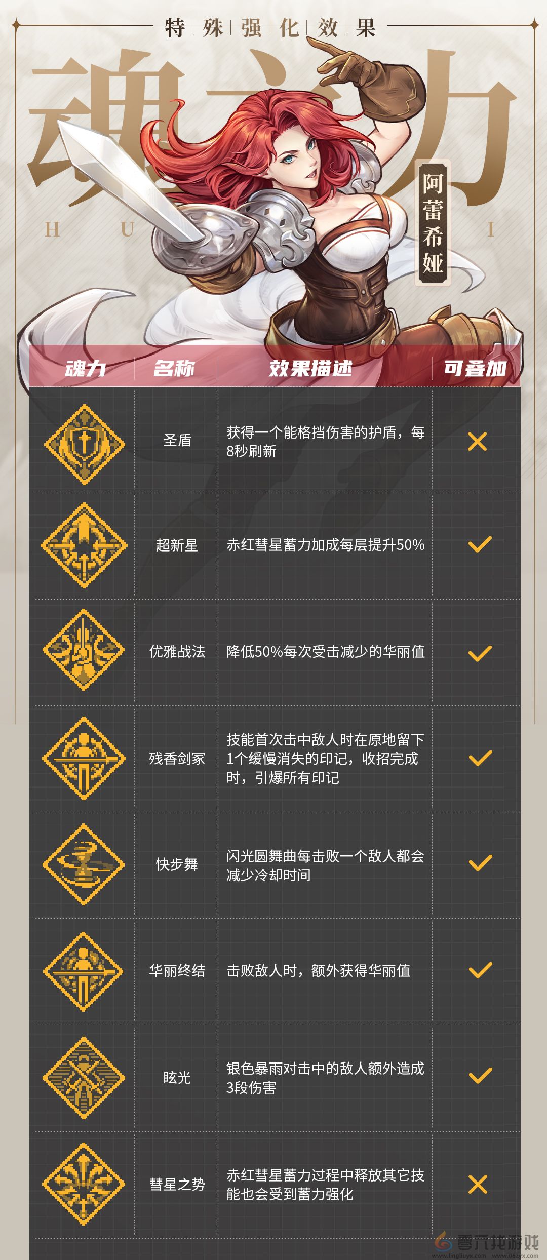 战魂铭人阿蕾希娅技能介绍(图12)